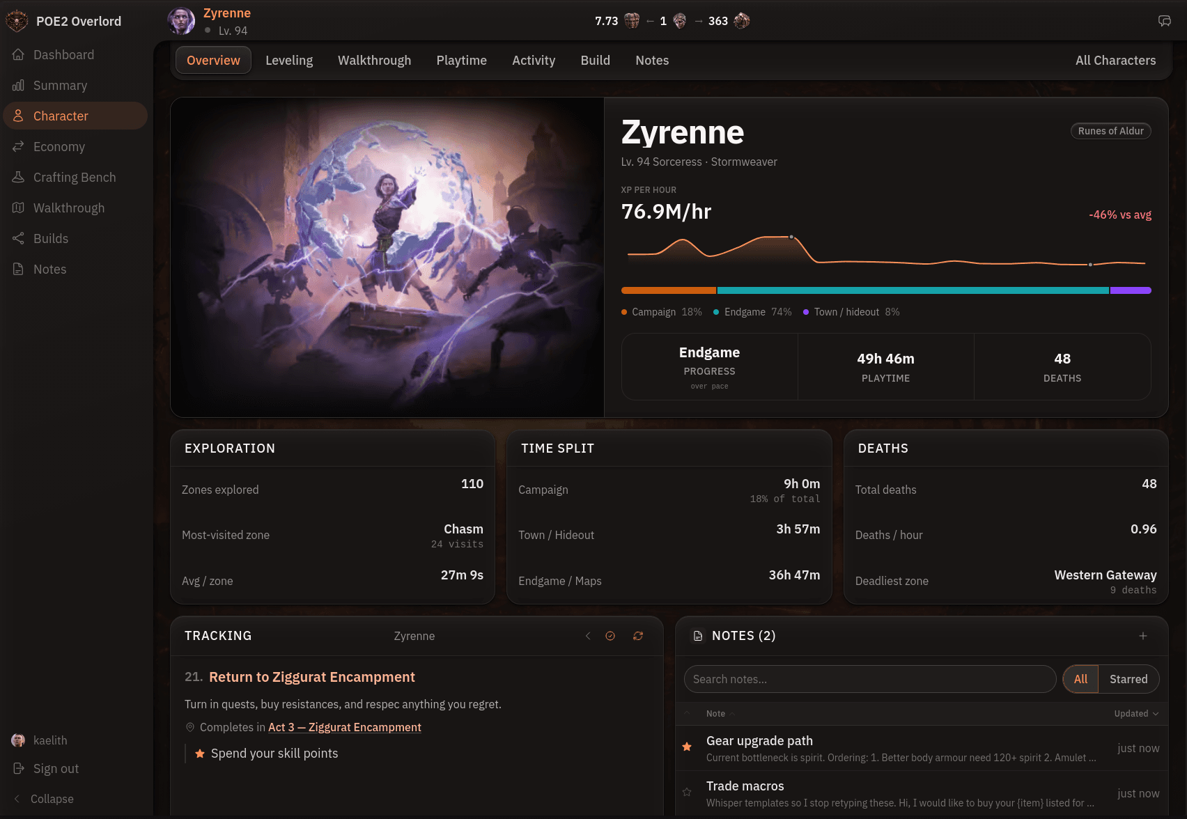 Character overview tab with XP/hr, exploration, and death stats