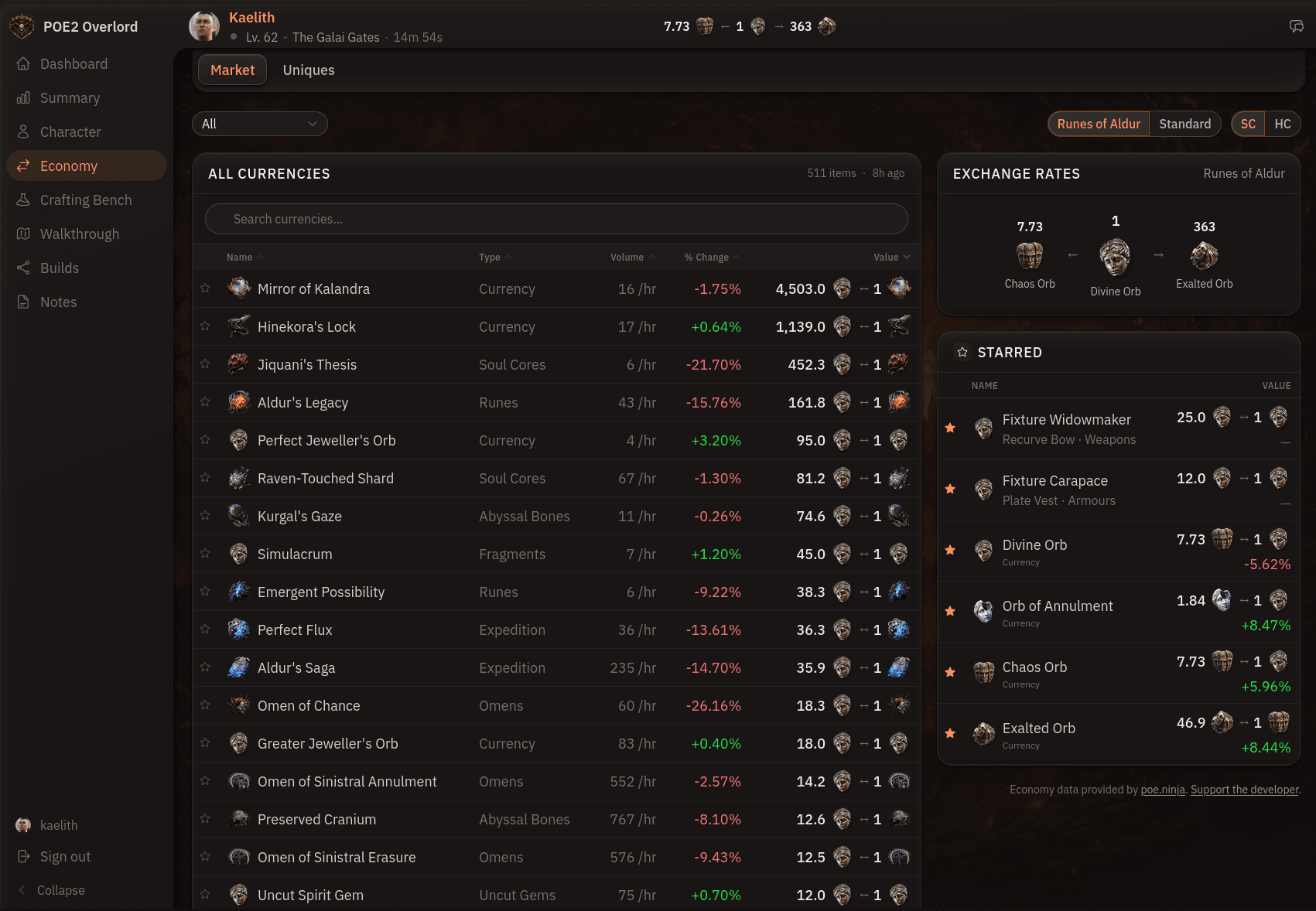 Live currency exchange rates and a starred-items ticker